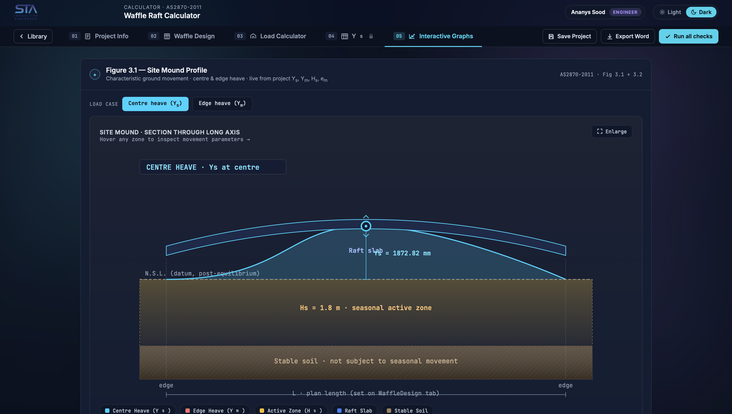 STA portal report